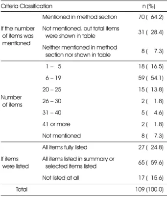 Table 2. Statement items of the scales