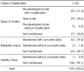 Table 3. Response items of the scales