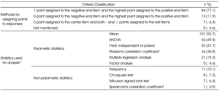 Table 5. Analysis method used for the responses to the scales 