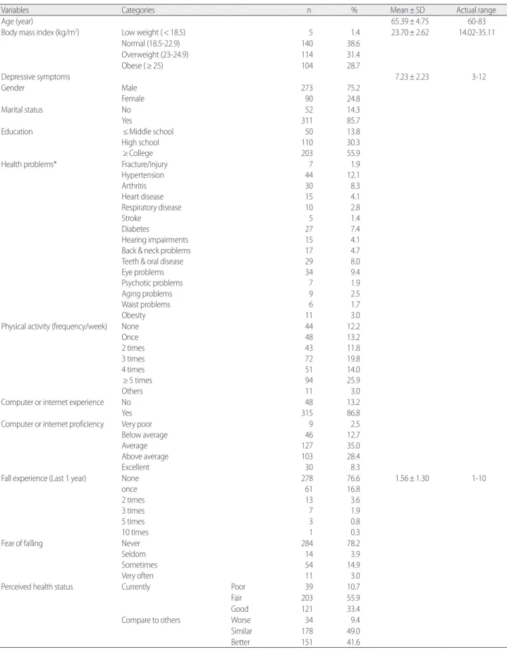 Table 1.  General and Health-related Characteristics of the Subjects   (N= 363) 