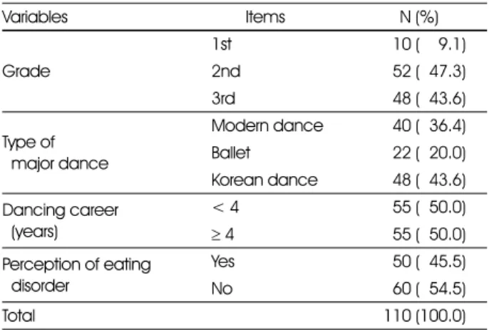 Table 1. The general characteristics