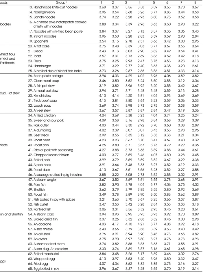 Table 2. continued