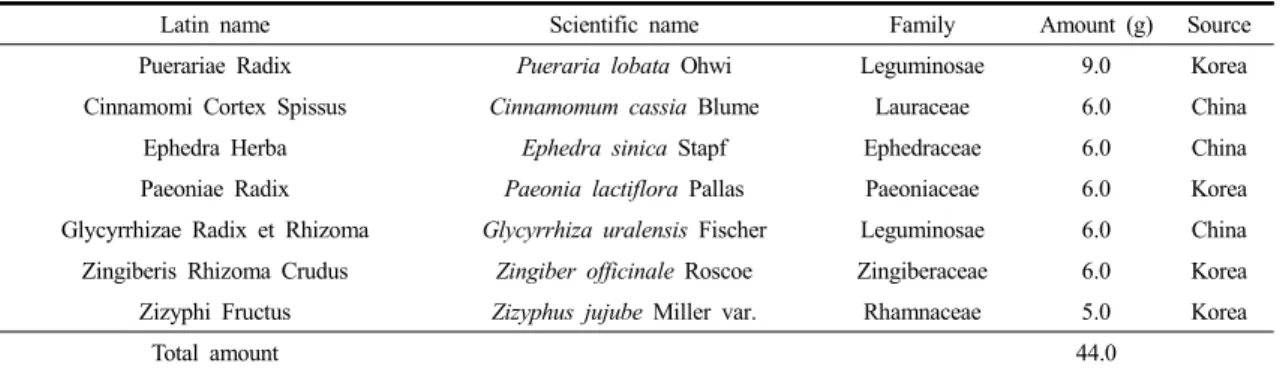 Table  1.  Composition  of  Galgeun-tang