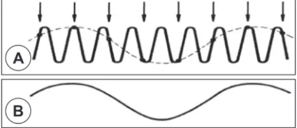 Table 1. The protocol for stroboscopic examination 1. phonate /i/ at normal pitch &amp; loudness