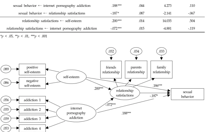Table  3.  Path  Coefficient  and  Significance  Test  of  Structural  Model (N=1,806)