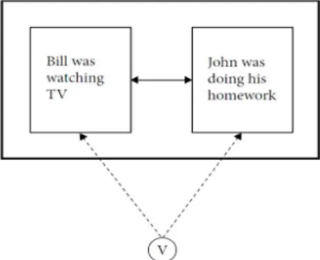 Figure 3. The perception of contrast (Izutsu and Izutsu 2011: 112)