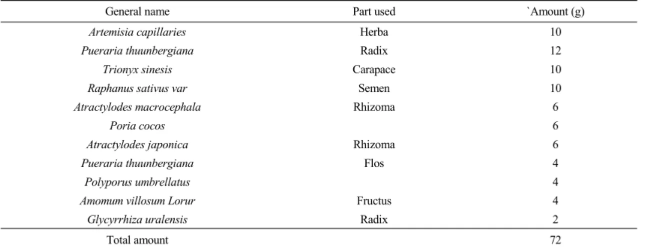 Table  3.  Prescription  of  Chunnggantang  (CGT)
