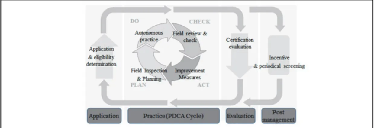 Fig.  1.  A  conceptual  system  of  the  safety  and  health  farm  certification  system