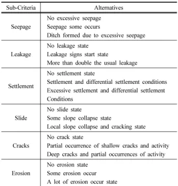 Table 3. Selected subsection and sub-subsection