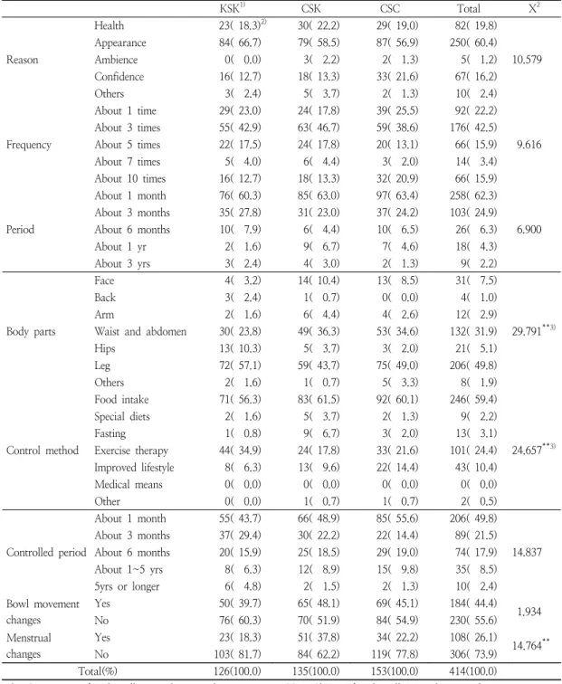Table  8.  Weight  control  status  of  subjects