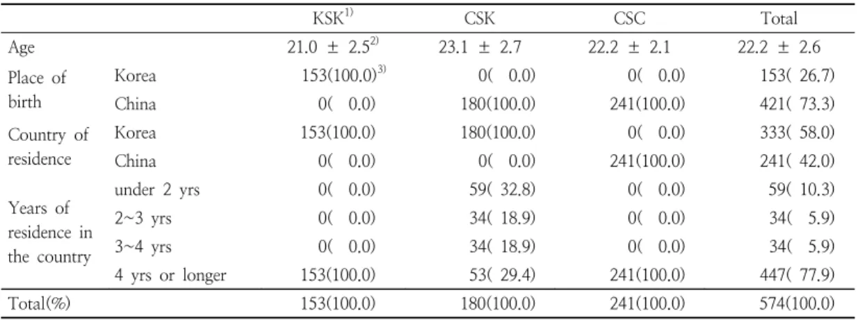 Table  1.  General  characteristics  of  subjects
