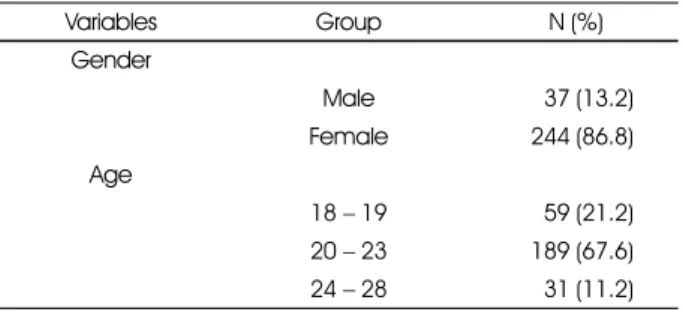 Table 2. Goodness of fit measures for the proposed model 