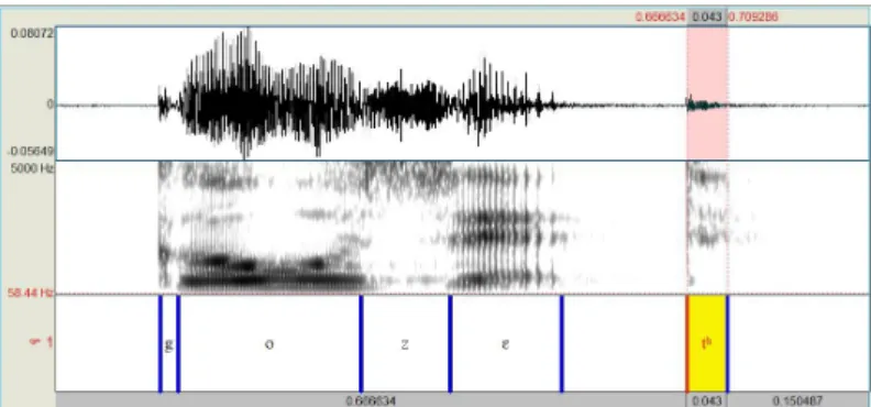 Figure 2. Waveform and spectrogram of [ˈgozɛt h ]  ending in released [t h ] produced by English speaker