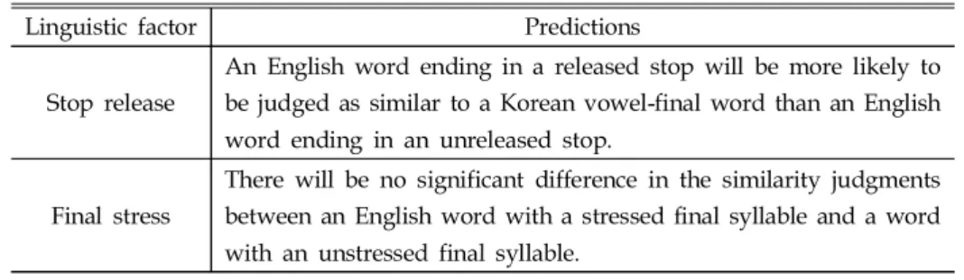Table 2. Predictions for the similarity judgment task 