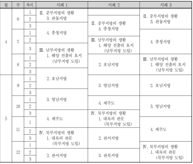 표 4 중학교 학년 사회 . 1 ‘단원 및 주제’의 연간지도계획 사례