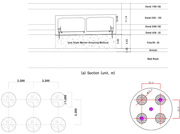 Table 3. Conditions of 2D and 3D numerical analysis