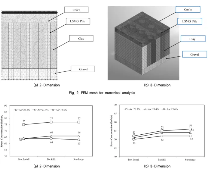 Fig. 2. FEM mesh for numerical analysis