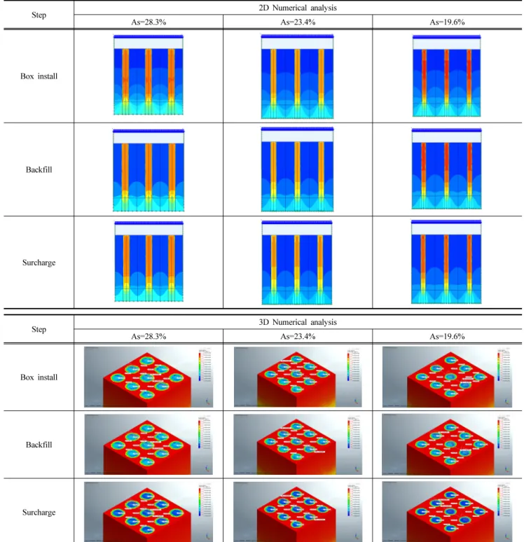 Table 5. The results of numerical analysis