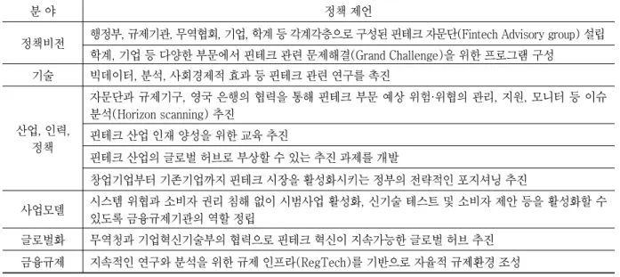 [표 3-22] 핀테크 발전을 위한 영국과학청의 정책제언