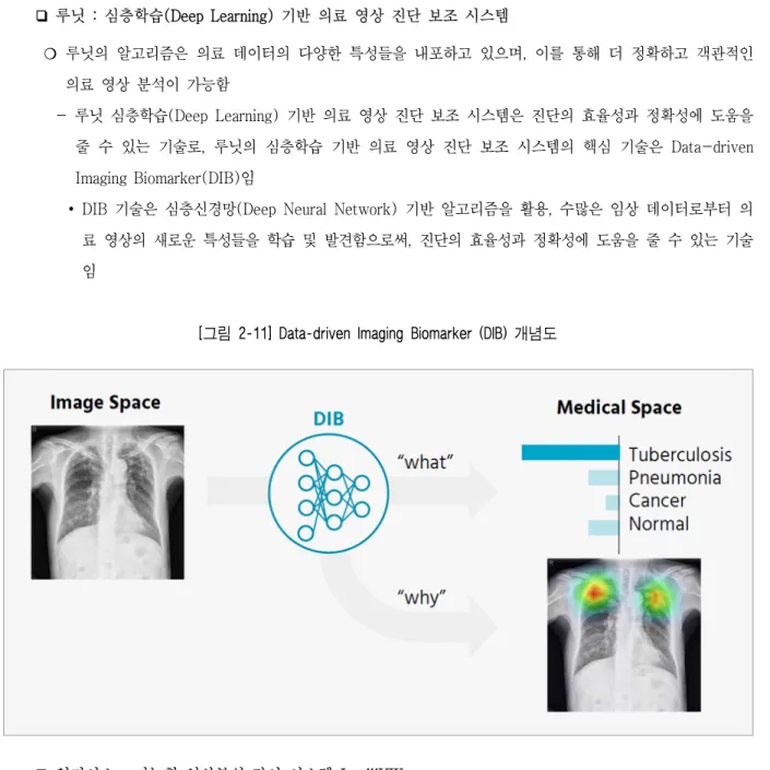 [그림 2-11] Data-driven Imaging Biomarker (DIB) 개념도