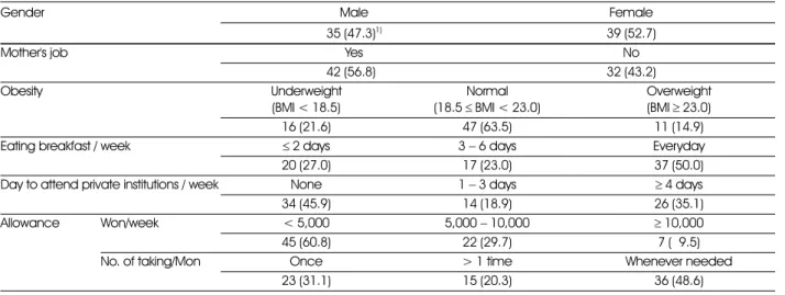 Table 3. The frequency and intention to change the quantity of cookie consumption, and the preference of cookie 