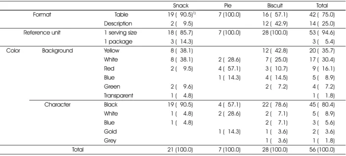 Fig. 1. The reference format of nutrition labelling.