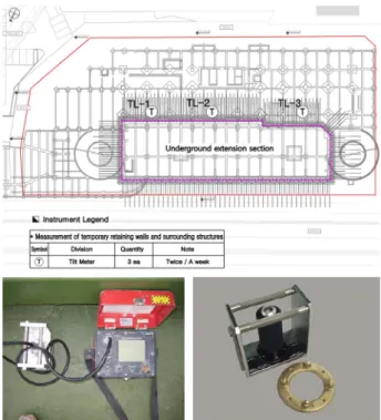 Fig. 12. Tilt meter position and measuring equipment