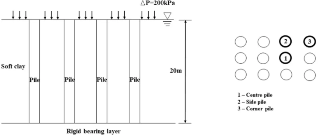 Fig. 11. Plan and sectional views of a pile group reported by Combarieu (1985)뚝),  마찰말뚝과 말뚝 선단지지에서 각각 187kN과 202kN의 최대 부마찰력이 측정되었다