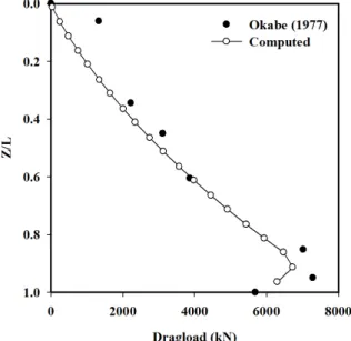 Fig. 4. Plan and sectional views of a pile group reported by Okabe  (1977) (Analysis Case 1)