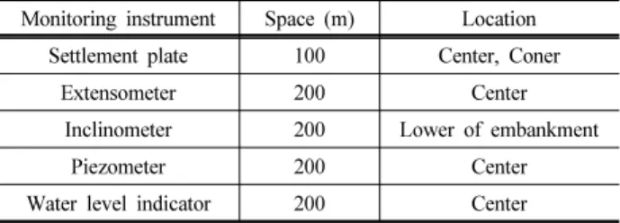 Fig. 4. Depth vs liquid index
