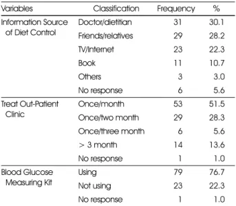 Table 2. Diabetic management method of the subjects