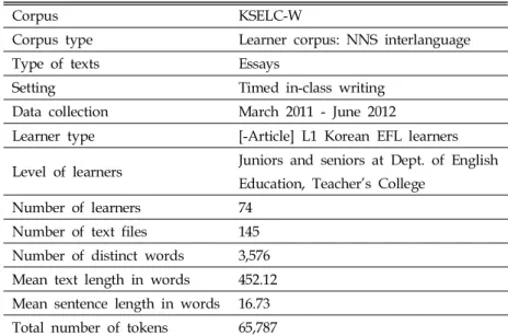 Table 4. Descriptive statistics for the learner corpus KSELC-W 