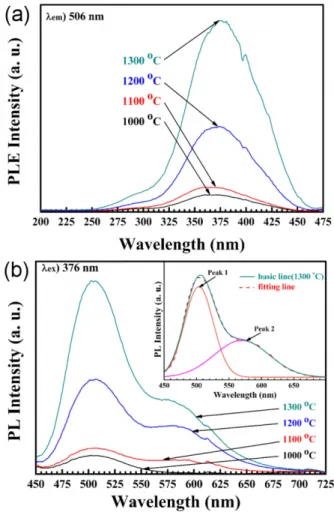 Fig. 1. (Color online) XRD patterns of Ba 3 SiO 5 :Eu 2+