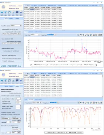 Fig. 6. Filtering process for monitoring data