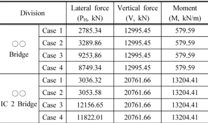 Table 5. Forces acting on abutment per each cases Division Lateral force