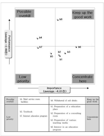 Fig. 2. IPA by educational facilities.