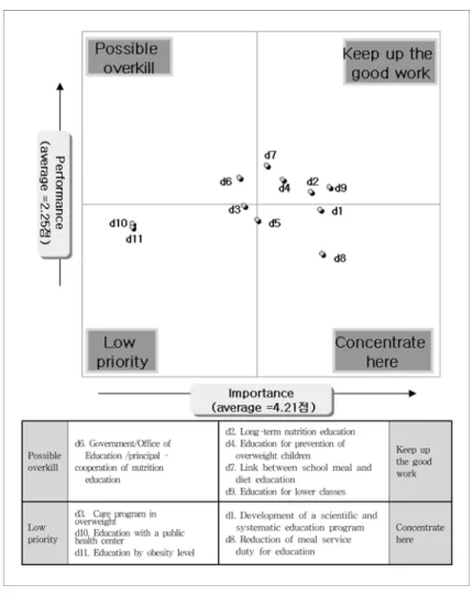 Fig. 4. IPA by education system.