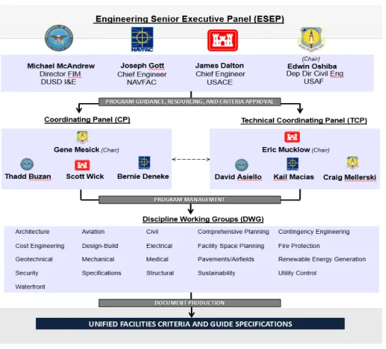 Table 2. Program for the analysis of the detonation effect and  structural behavior