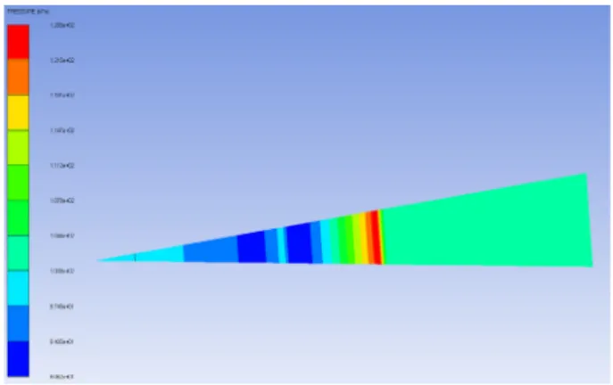 Fig. 8. Propagation characteristics of explosion pressure due to  TNT 25 kg explosion