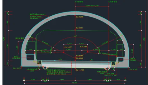 Fig. 11. Tunnel modeling Fig. 12. Explosive location