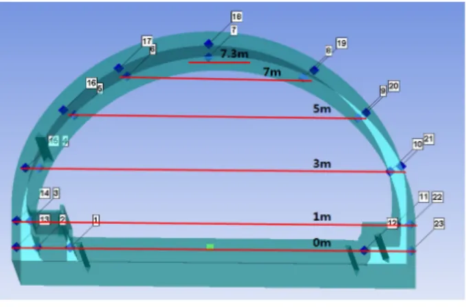 Fig. 13. Gauge position