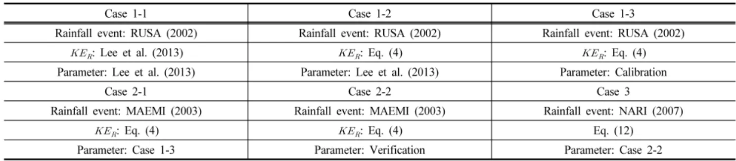Table 5. Simulate condition