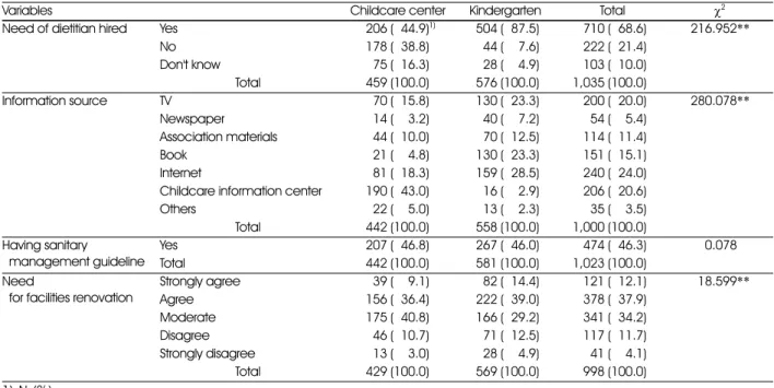 Table 8. Perception on food safety education