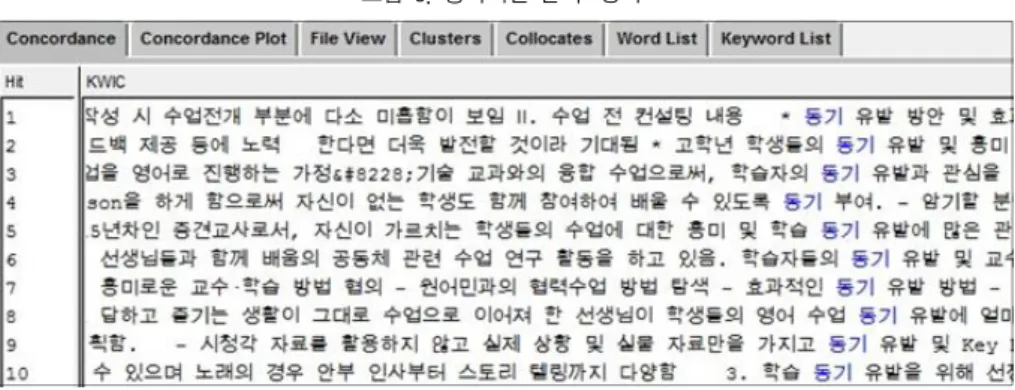 그림 3. 용어색인 분석 ‘동기’ 컨설턴트는  (5) 에서 보는 것처럼 동기의 개념을 내적․외적으로 범주화하여 접근하는 모 습을 보였다 . 교사마다 다양한 동기 유발 방법을 구안하여 적용하고 있으며 이 방법들을 공 유하고 개선하는 것이 중요함을 인식하는 태도를 갖고 있었으며 특히 영어 수업을 학생들의  진로와 연계시켜 동기를 유발할 수 있는 가능성을 제시하면서 지속적이고 체계적인 동기 유 발 장치의 개발에 방점을 두고 있었다 