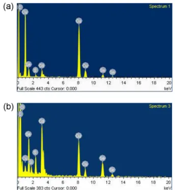 Figure 2 \ " f CdSe/CdS  ª  &amp; h _  (1 1 1), (2 2 0), (3 1 1)   \  @ /ô Ç  r]X y  2θ H 26.4, 43.9, 51.5  ¸\¦  Ð