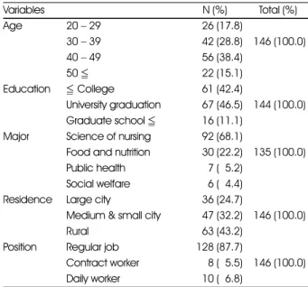 Table 2. Execution and form of breastfeeding education