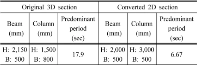 Table 1. The calculation of member size for predominant period  in 2D analysis