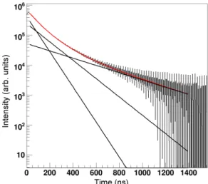 Fig. 4. (Color online) 100 MeV proton beam facility of Korea Multi-Purpose Accelerate Complex.