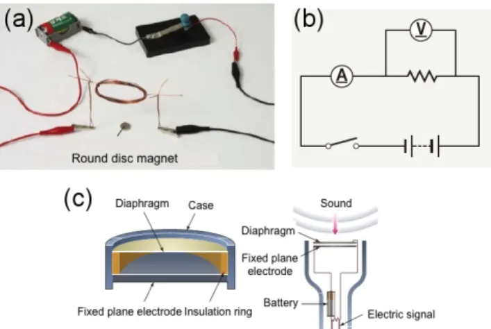 Fig. 4. Categories and examples of visual representations for electromagnetism.  t } Ü ¼Ð 'a > &amp;h  ³ ð© Ér ¿ º   s   > h¥Æ   s _ 'a > \¦   ? /l  0 Aô Ç ³ ð© s  