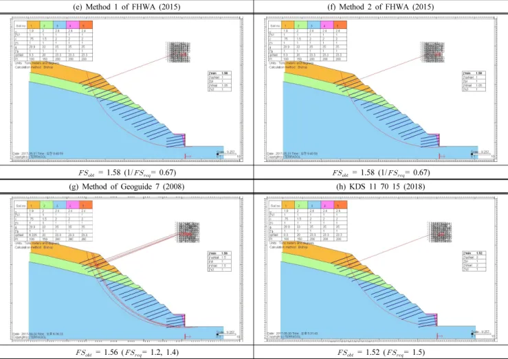 Table 9. Results of overall stability of the reinforced slope (continued)